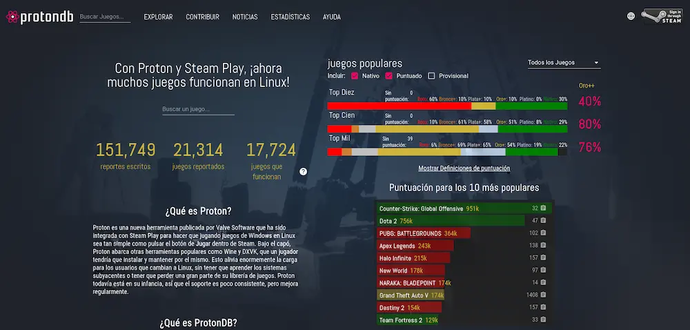 protondb, la web de compatibilidad de juegos de steam deck