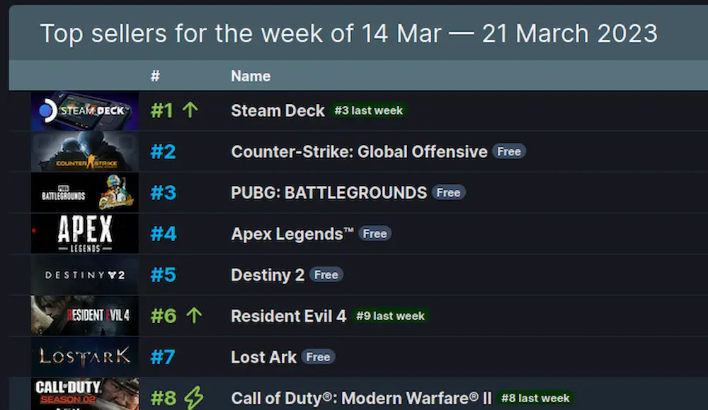 steam deck mas vendida