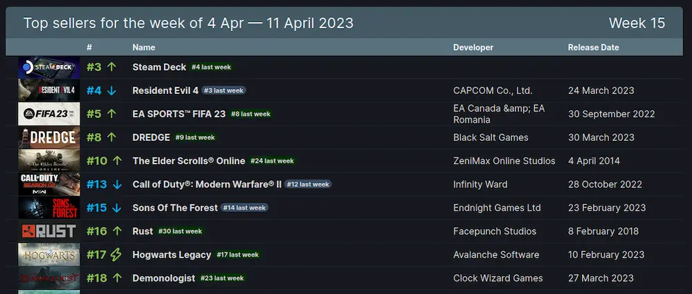 ventas steam deck