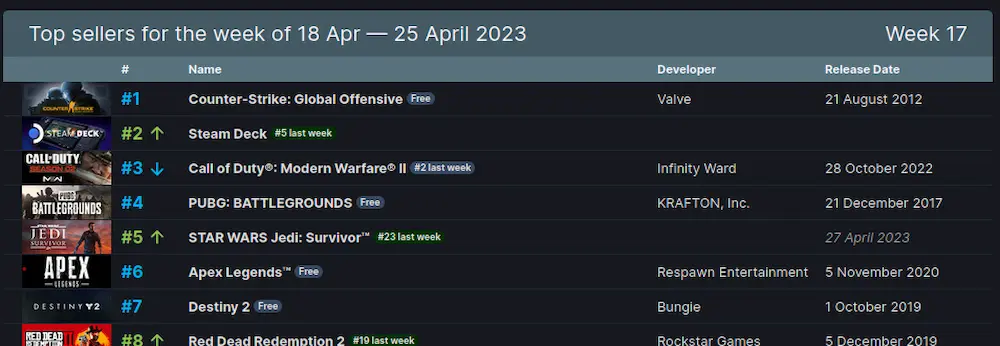 ventas steam deck