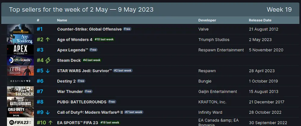 ventas steam deck