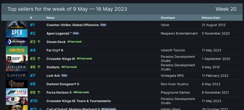 top ventas steam deck