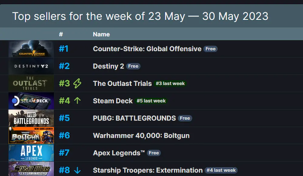 ventas steam deck mayo 2023