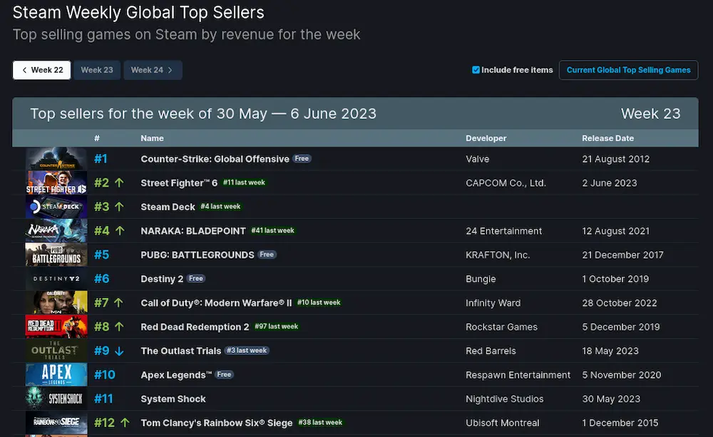 ventas steam deck junio 2023