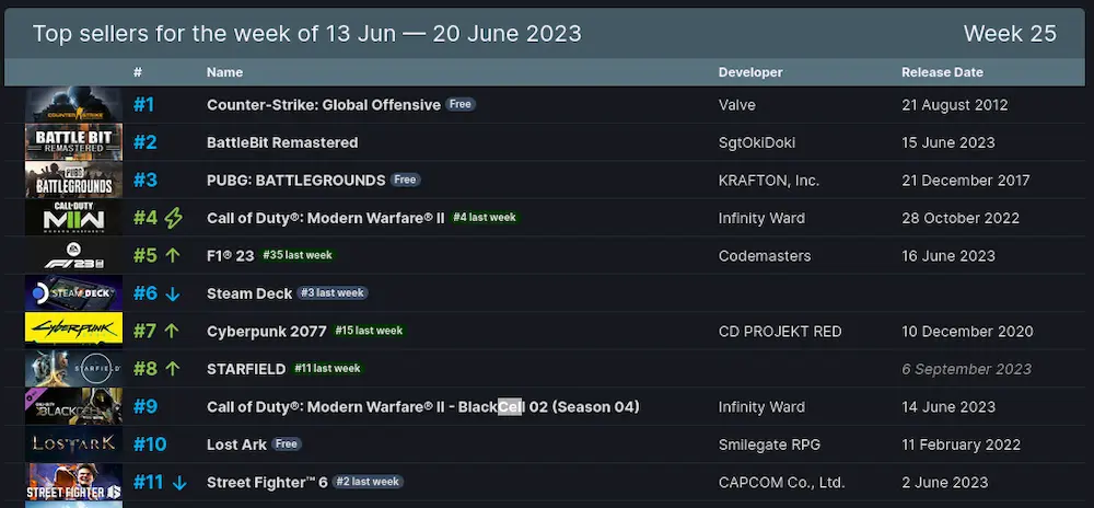 top ventas steam deck