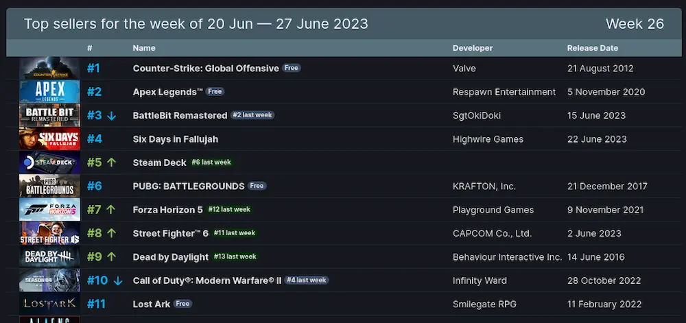 ventas steam deck