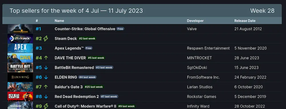 top ventas steam deck