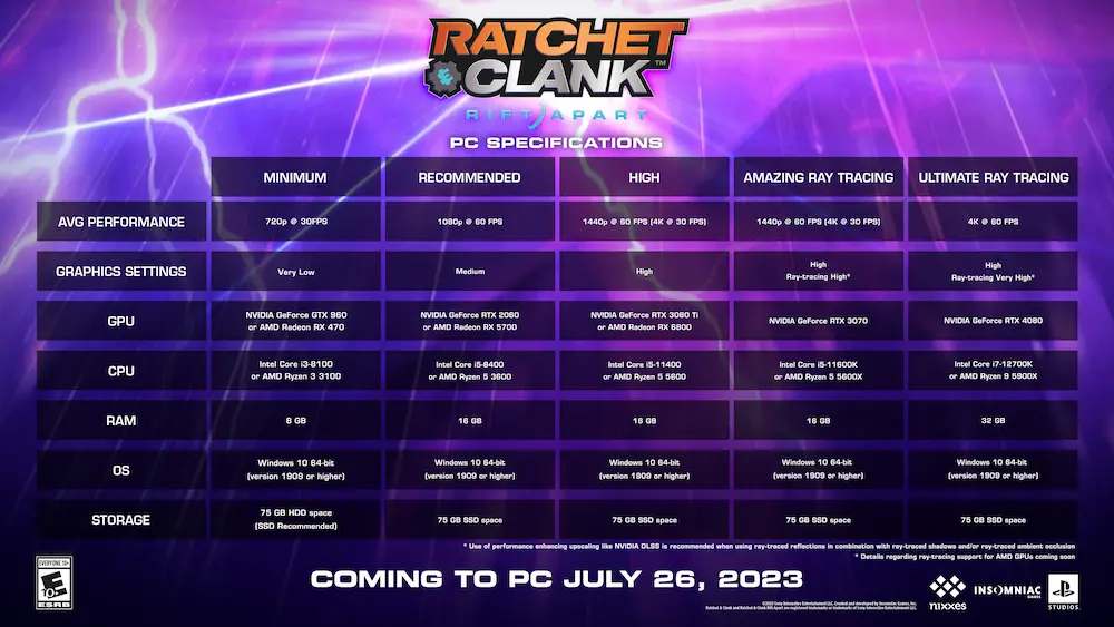 rachet and clank steam deck