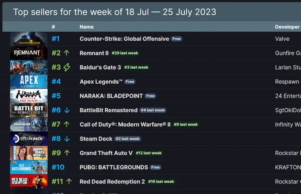 ventas bajas steam deck