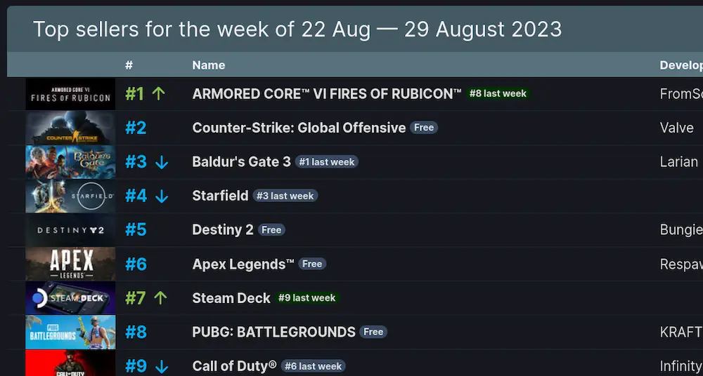 ventas de steam deck