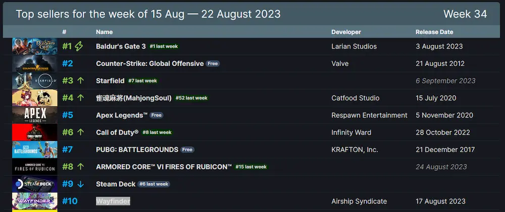 top ventas steam deck