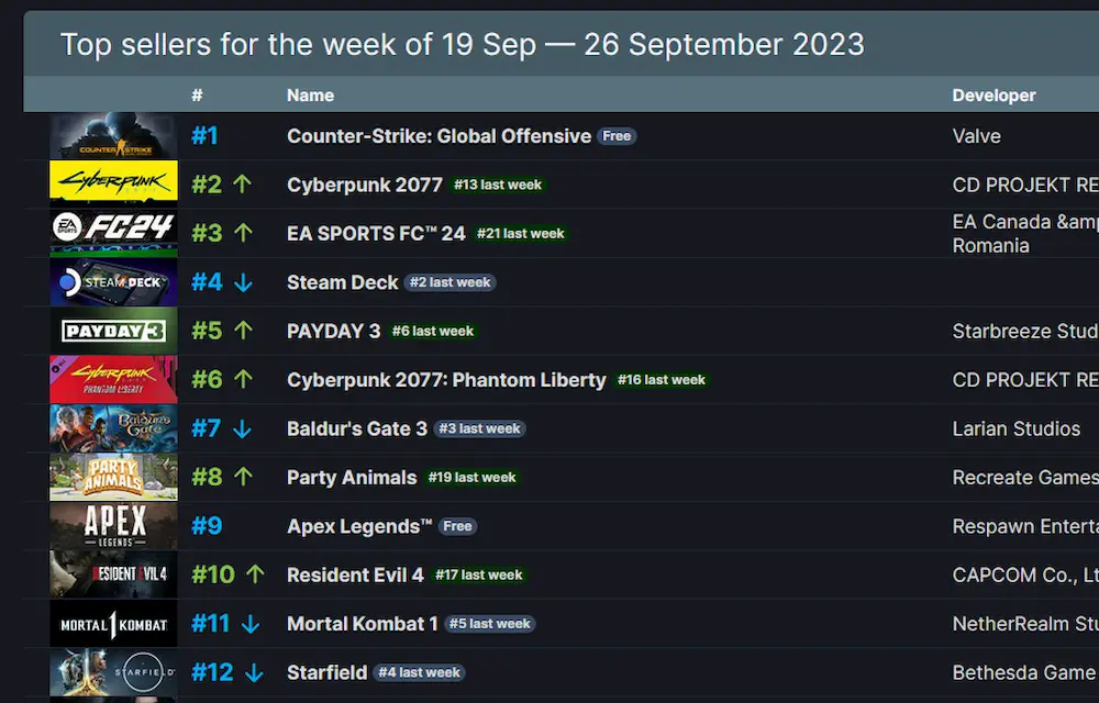 ventas steam deck septiembre 2023