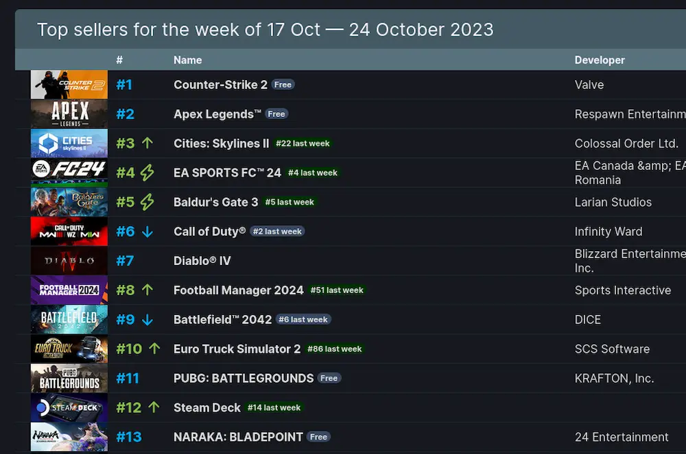steam deck ventas octubre 2023