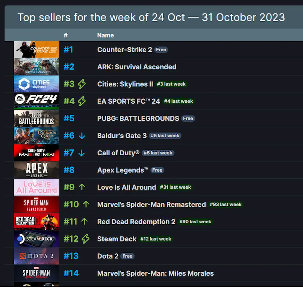 steam deck ventas octubre 2023