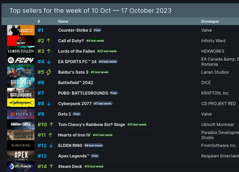 ventas de steam deck 2023