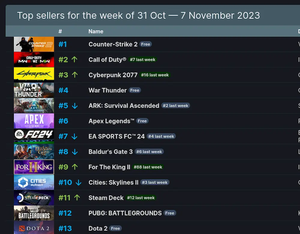 ventas de steam deck