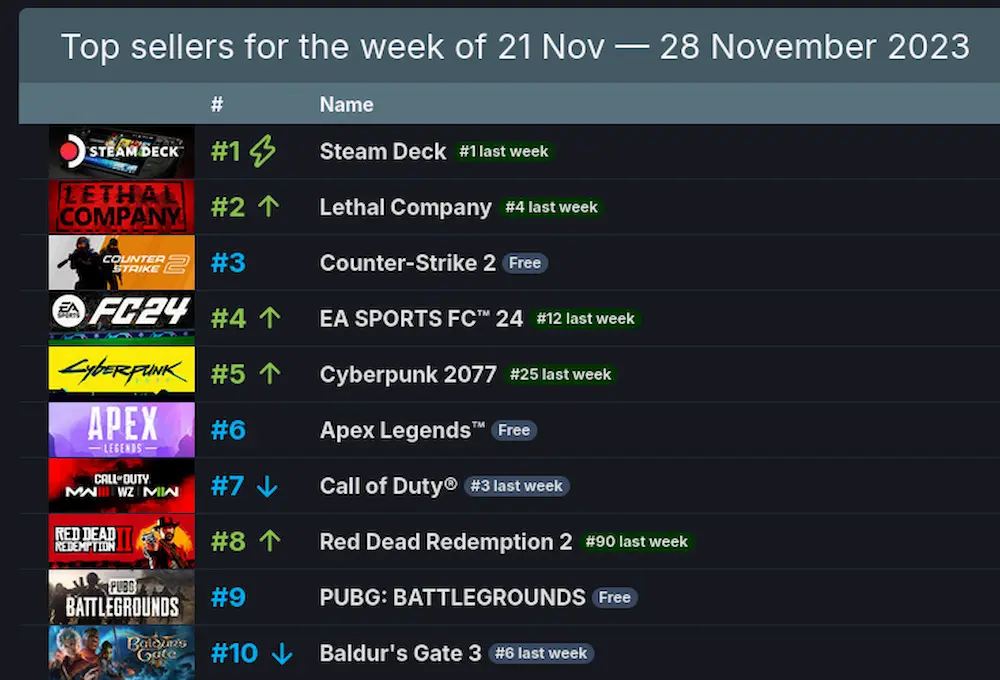 ventas steam deck oled