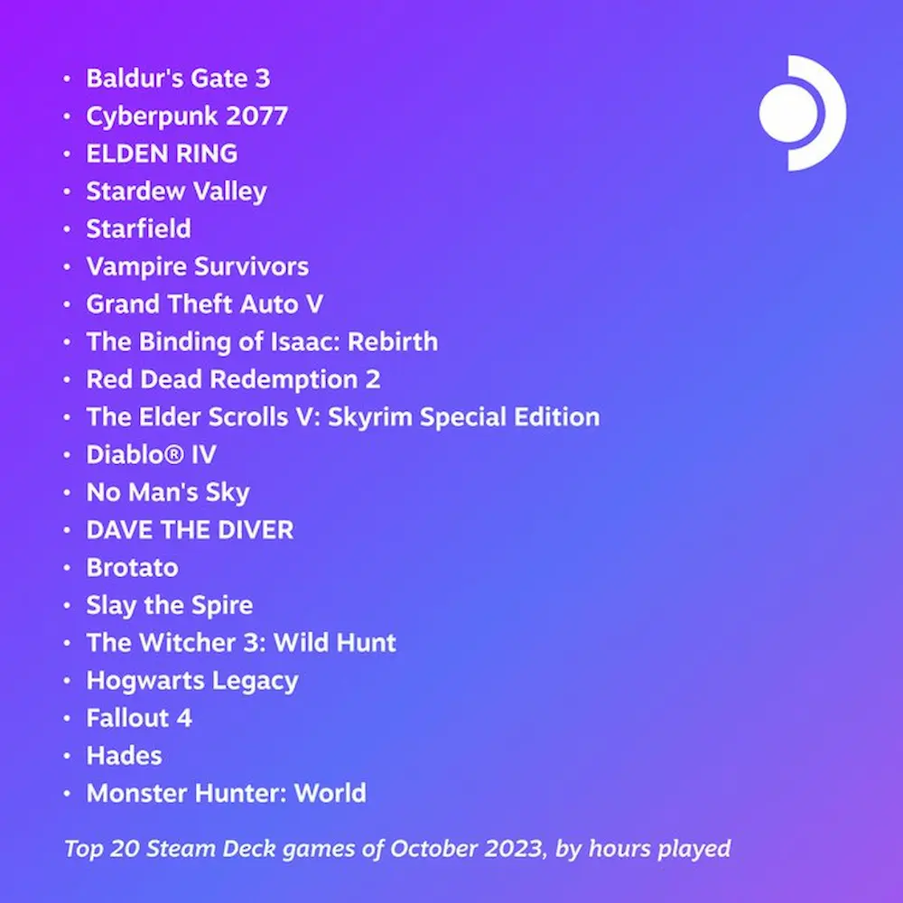 top juegos steam deck octubre 2023