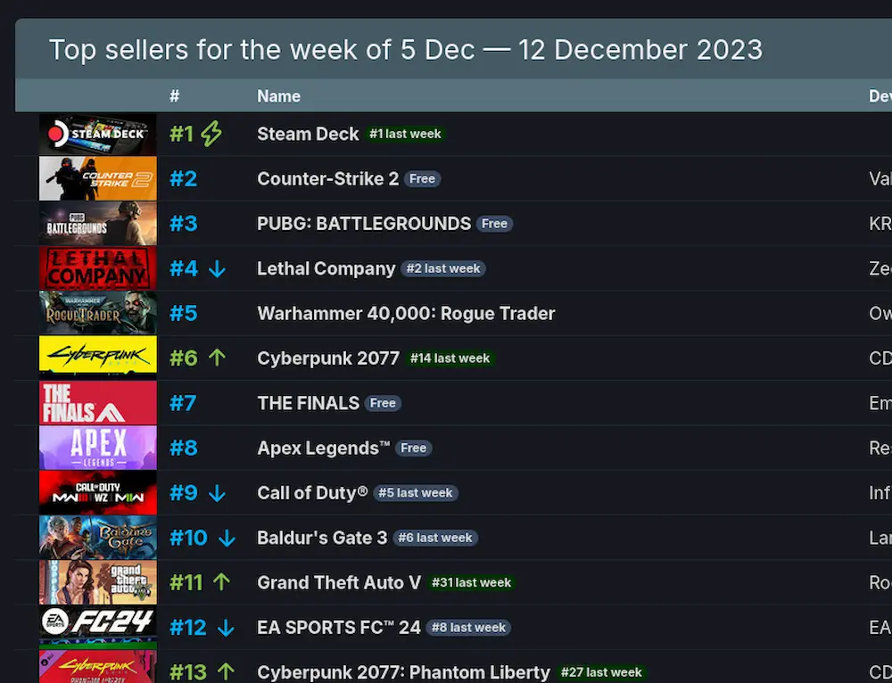 ventas steam deck