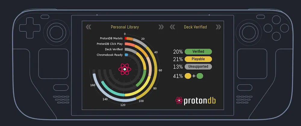 protondb steam deck