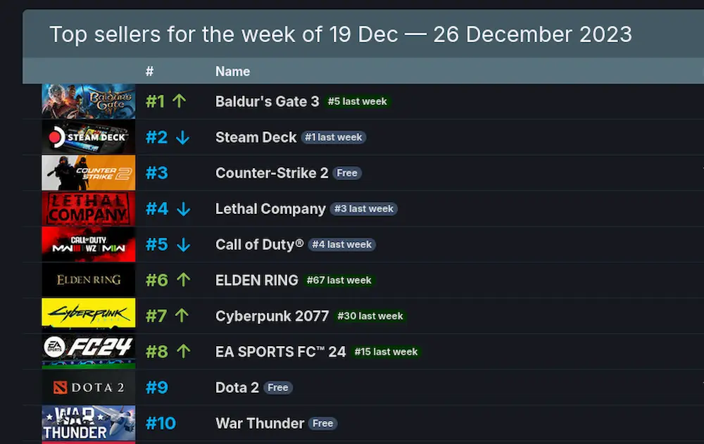 ventas steam deck 2023