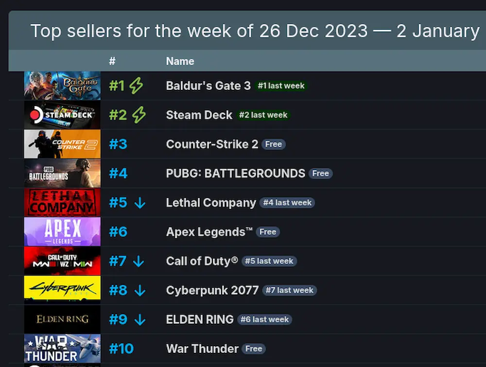 ventas steam deck 2024