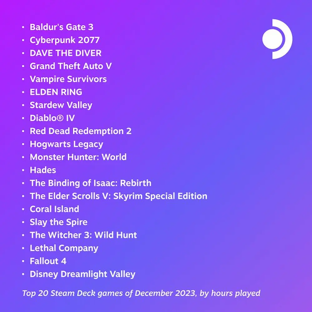 juegos mas jugados steam deck diciembre 2023
