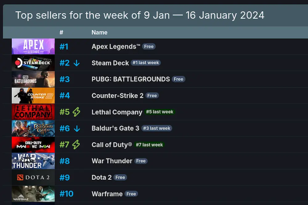 ventas steam deck enero 2024