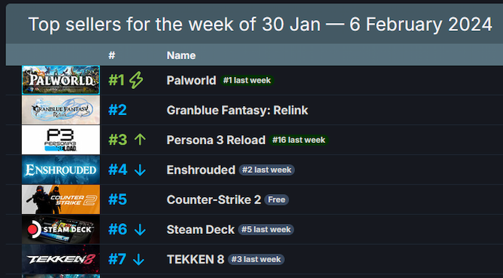 top ingresos steam deck febrero 2024