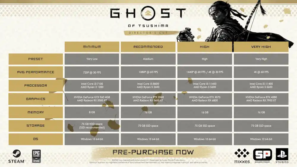 requisitos ghost of tsushima steam deck