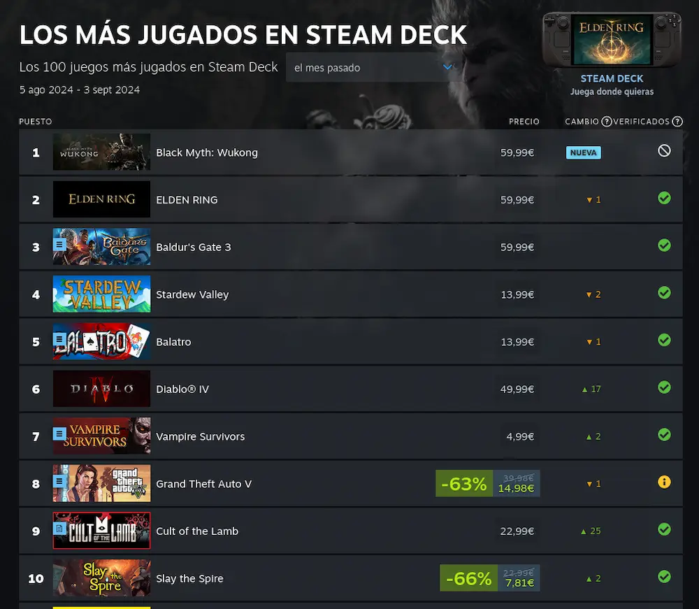 más jugados agosto 2024 steam deck