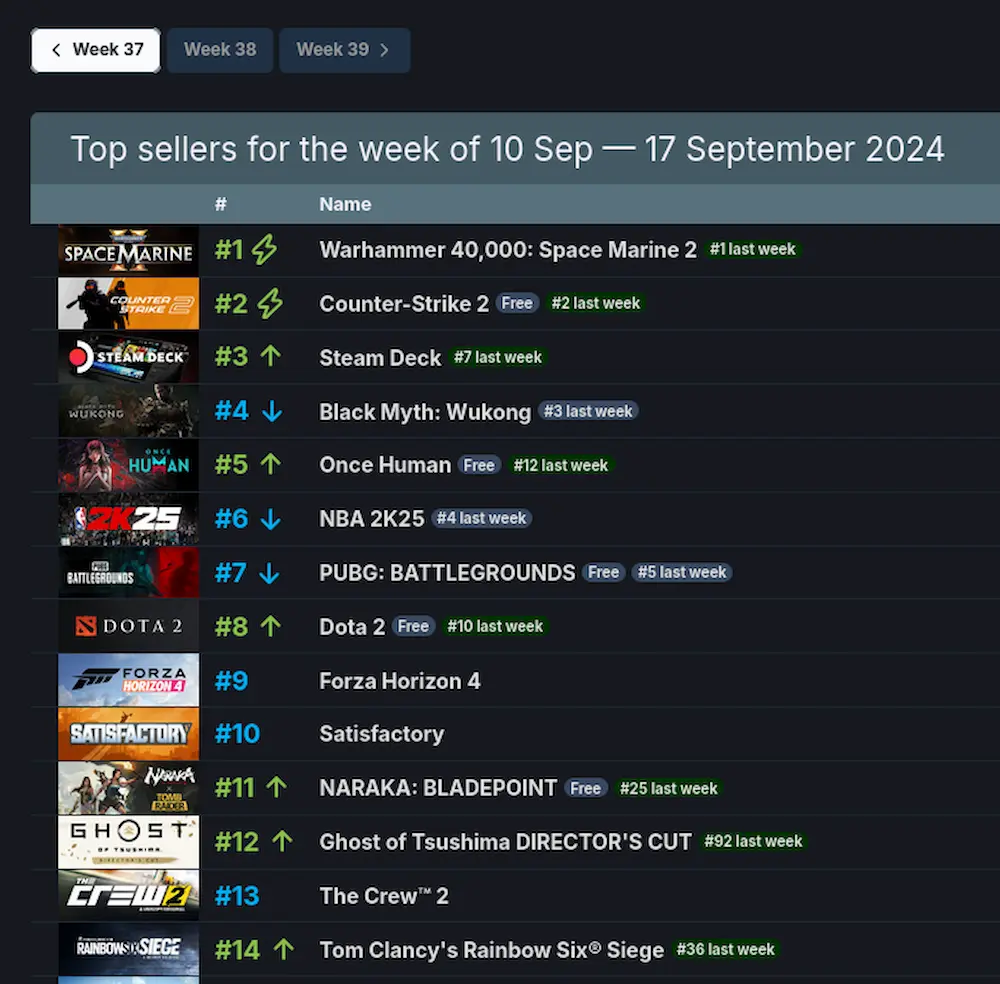 top juegos steam